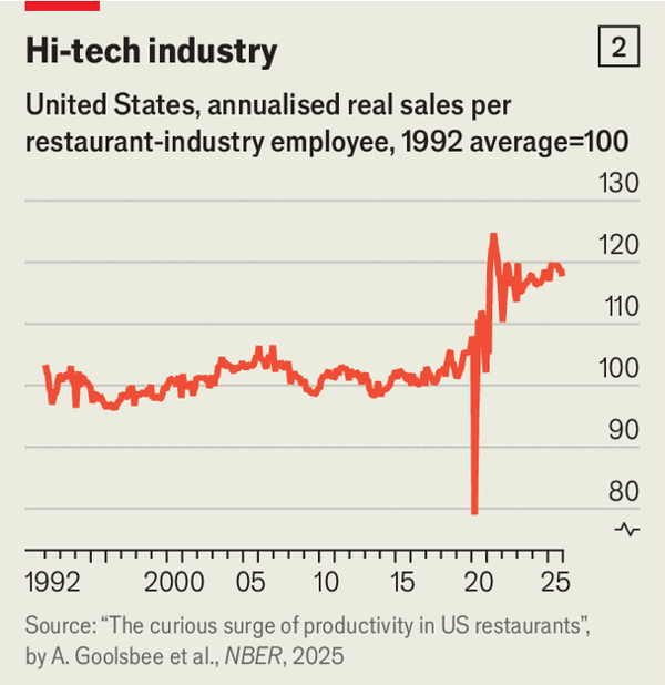 The restaurant business is changing beyond recognitio image