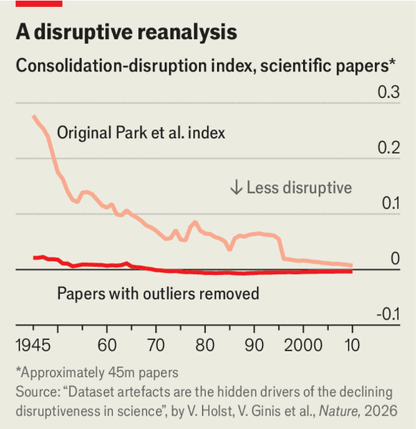 Maybe scientific progress isn’t slowing, after all image