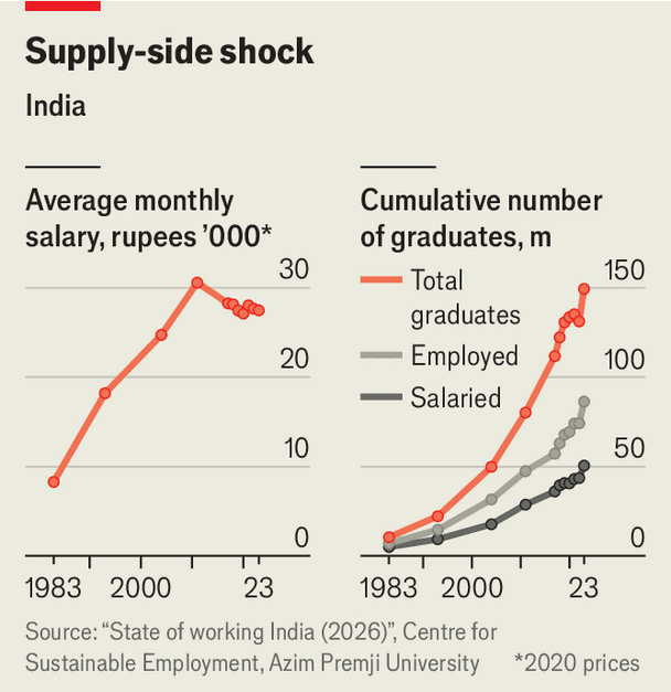 India’s education system is failing in new ways image