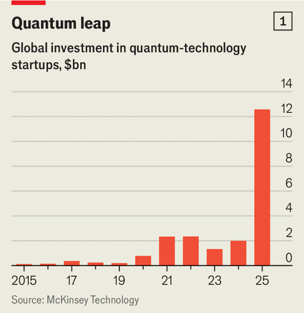 Quantum computers promise mathematical superpowers image