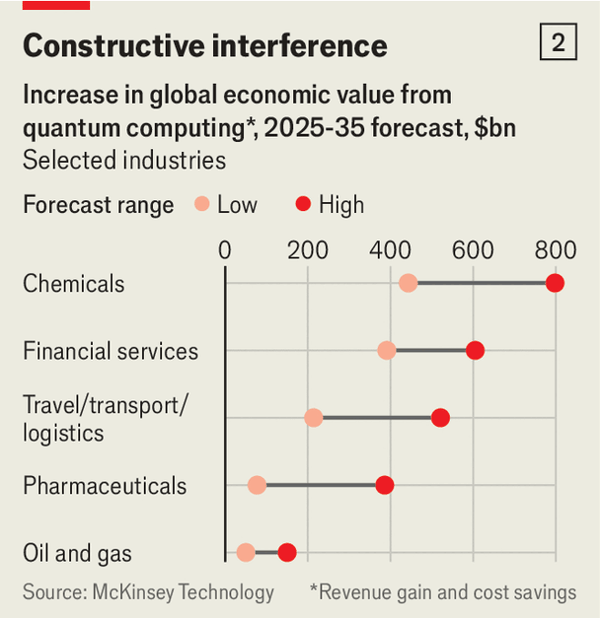 Quantum computers promise mathematical superpowers image