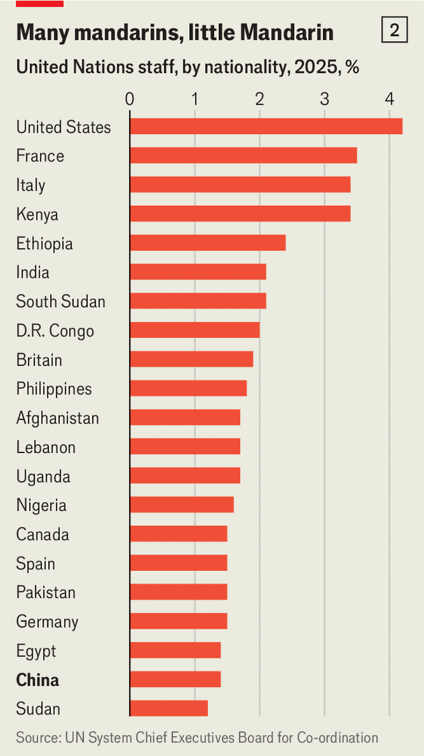 China is channelling much more money to poor countries image