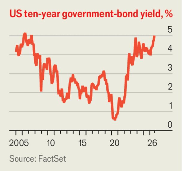 Markets are waking up to the rich world&rsquo;s reckless borrowing image