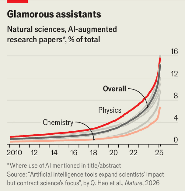 AI’s transformation of mathematics is a turning point for science image