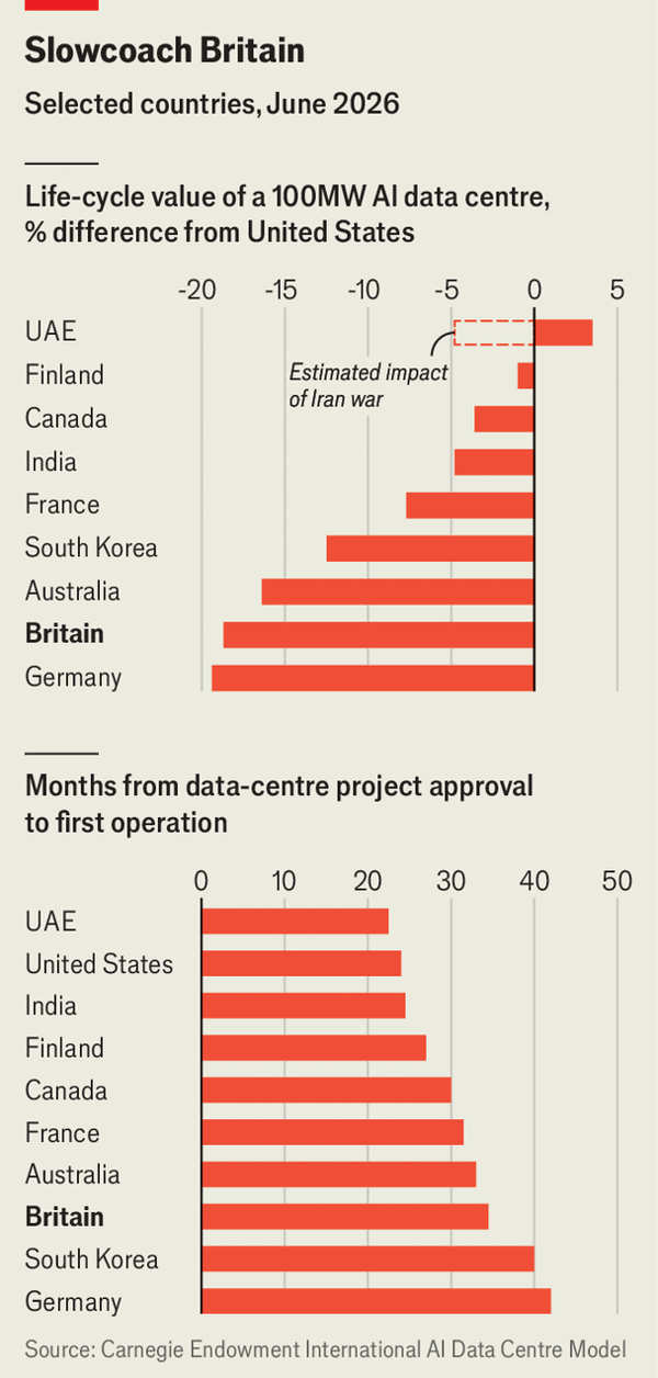 Britain is struggling to build data centres image