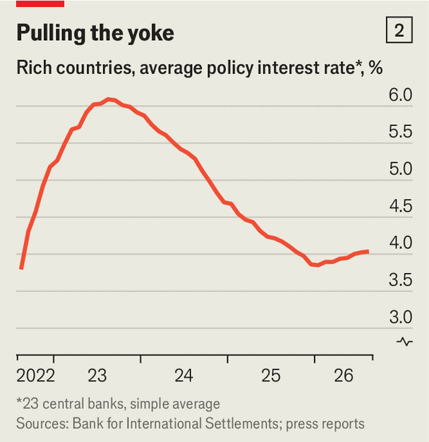 Inflation is back around the world—as is the fight against it image
