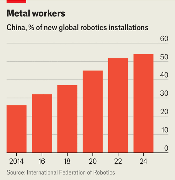 China’s AI drive threatens the world’s largest workforce image