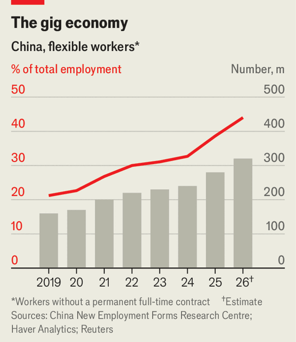 China’s AI drive threatens the world’s largest workforce image