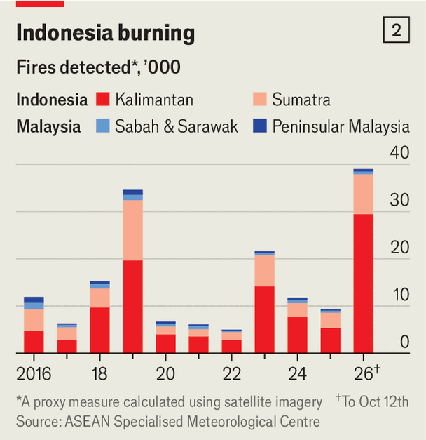 Can Asian governments prevent a food shock? image