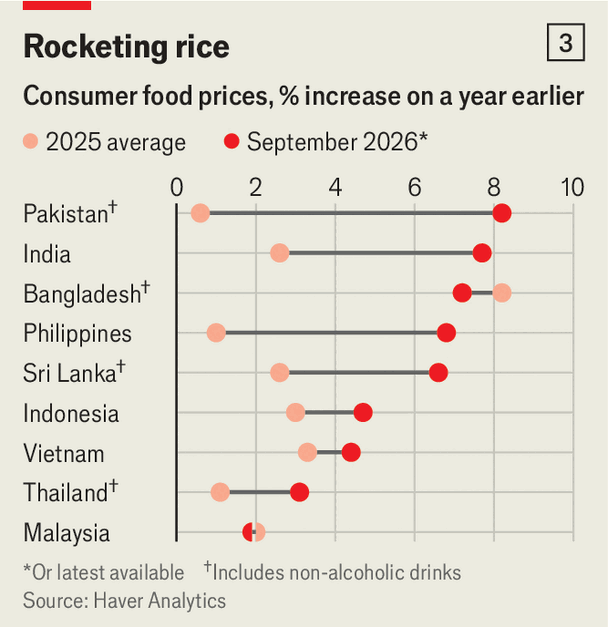 Can Asian governments prevent a food shock? image