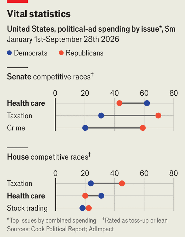 What’s even more politically toxic than high prices at the pump? image