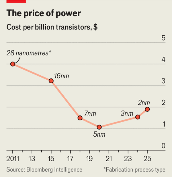 The future of chipmaking looks more like Manhattan than Silicon Valley image