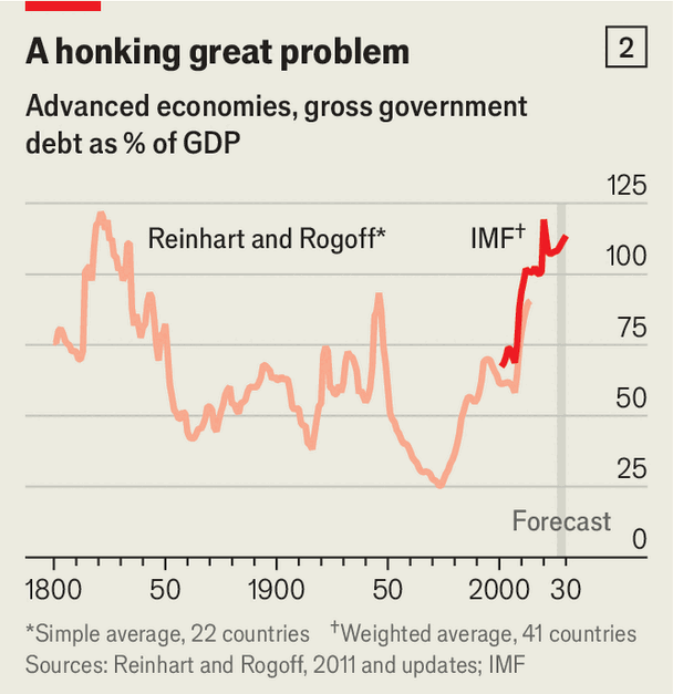 How the AI boom could worsen the rich world’s fiscal crunch image