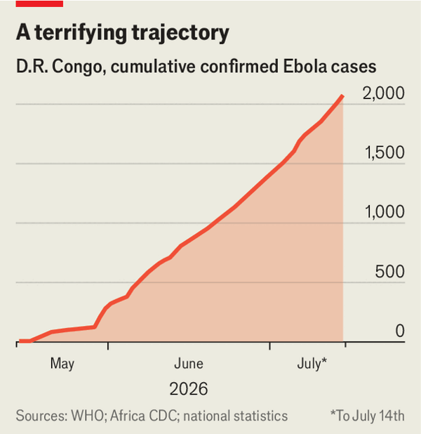 The Ebola epidemic is getting out of control image