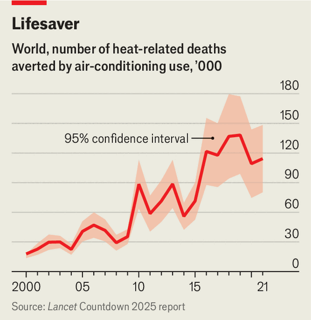 Heatwaves are making access to AC a political problem around the world image