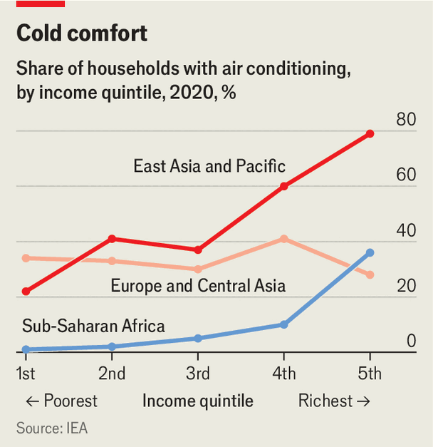 Heatwaves are making access to AC a political problem around the world image